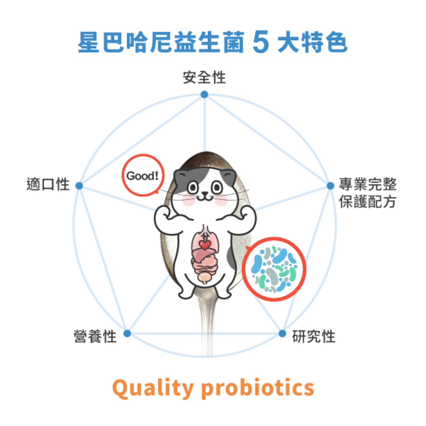 【星巴哈尼】貓咪專用腸胃保健（益生菌）