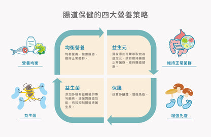 【紐促康】健好菌 全效好好（30條）